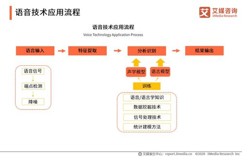 艾媒咨詢2020上半年中國人工智能產(chǎn)業(yè)專題研究報告 計算機(jī)軟硬件開發(fā)及銷售分析