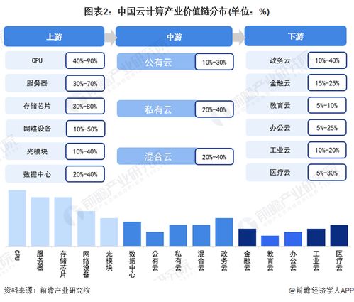 2022年杭州市云計算產業鏈全景圖譜解析 政策、現狀、布局與未來